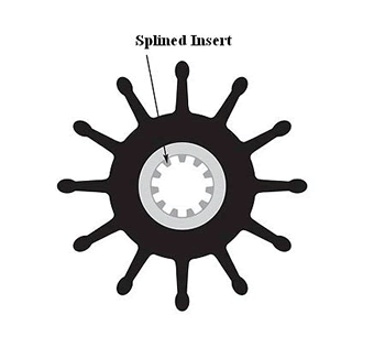 Sherwood Impeller Kit [27000K-SHW]